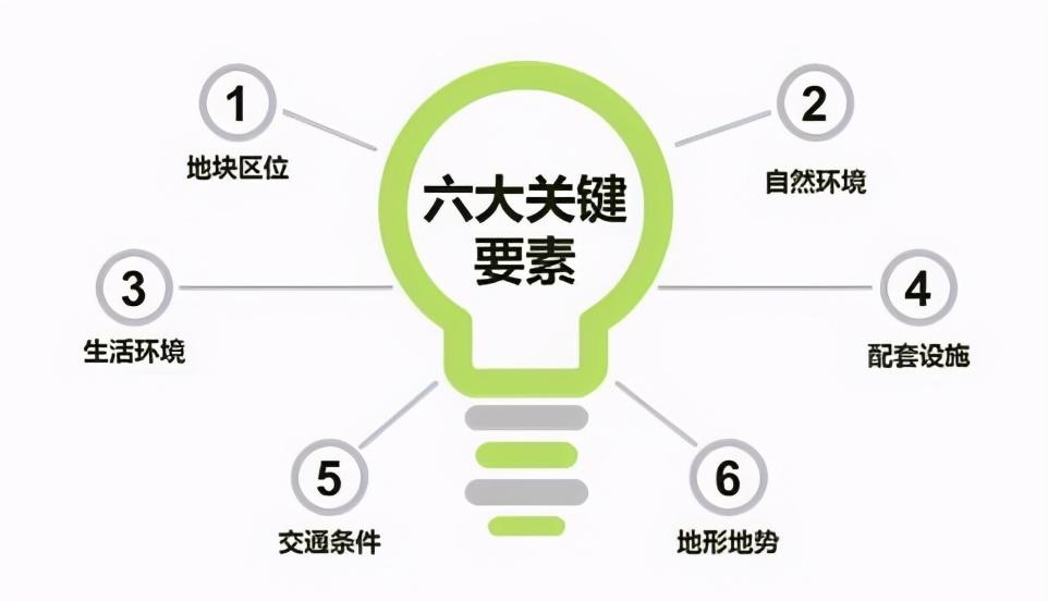 餐饮初次创业选址怎么选，餐饮创业初期的9个选址小技巧